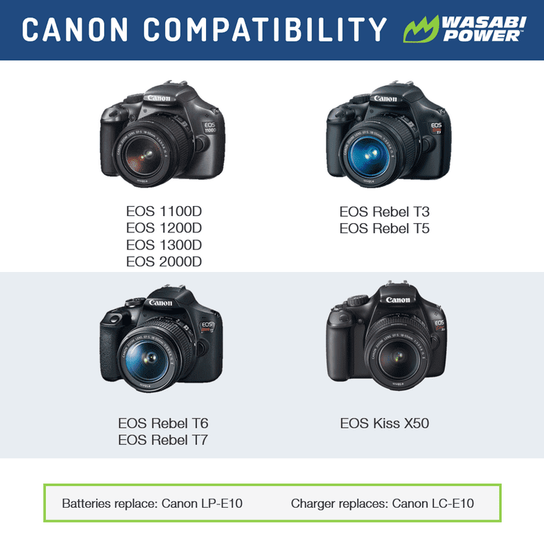 Wasabi Power Battery (2-Pack) and Dual Charger for Canon LP-E10