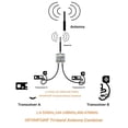 thumbnail image 3 of Combinador de antena de 3 bandas de baja pérdida corta ANGGREK, 3 of 8