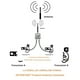 thumbnail image 3 of Combinador de antena ANGGREK VHF UHF HF 3 bandas de señal estable, 3 of 8