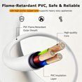 thumbnail image 6 of RONY 16-Outlet Surge Protector Power Strip with 4 USB Ports, 6.5ft Extension Cord, White, 6 of 9