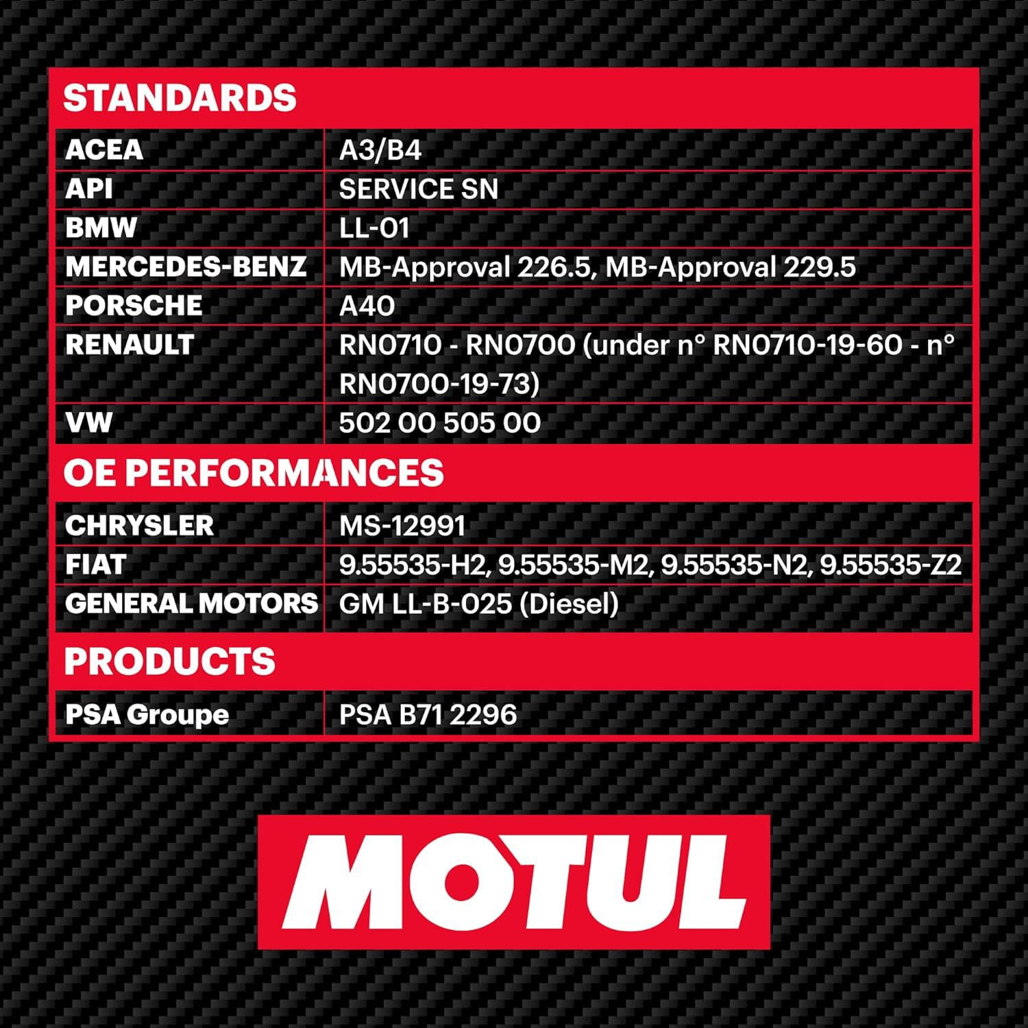 Motul 109776 8100 X-Cess Gen2 5W-40 Motor Oil 5-Liter Bottle