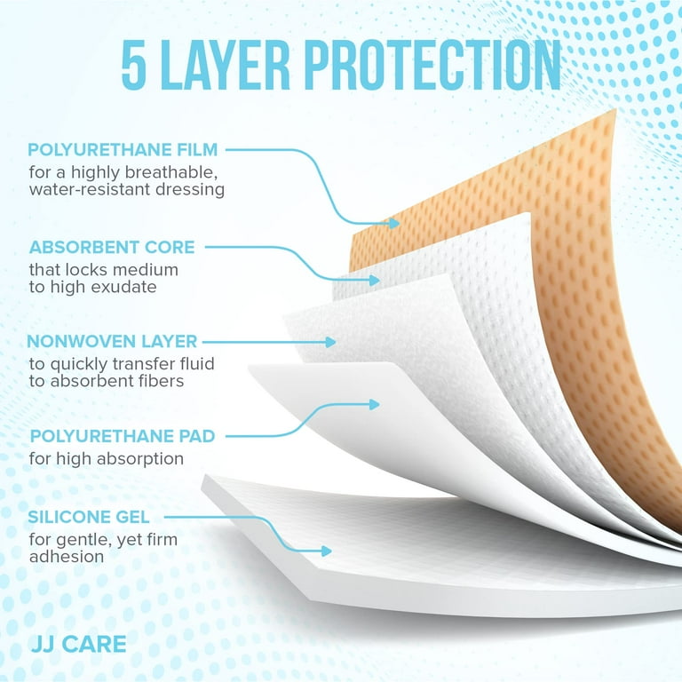 JJ CARE Silicone Foam Dressing 3x3 [Pack of 10], Silicone Bandages for  Wounds, Waterproof Wound Dressing with Silicone Adhesive Border, Absorbent  Bed Sore Bandages for Wound Care HSA/FSA Eligible - Walmart.com