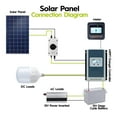 thumbnail image 4 of Solar Panel Disconnect Switch DC1000V IP66 Waterproof DC Isolator Switch for Solar Photovoltaic Systems Compact Design with Lock Hole for RV Boats DC Power System, 4 of 7
