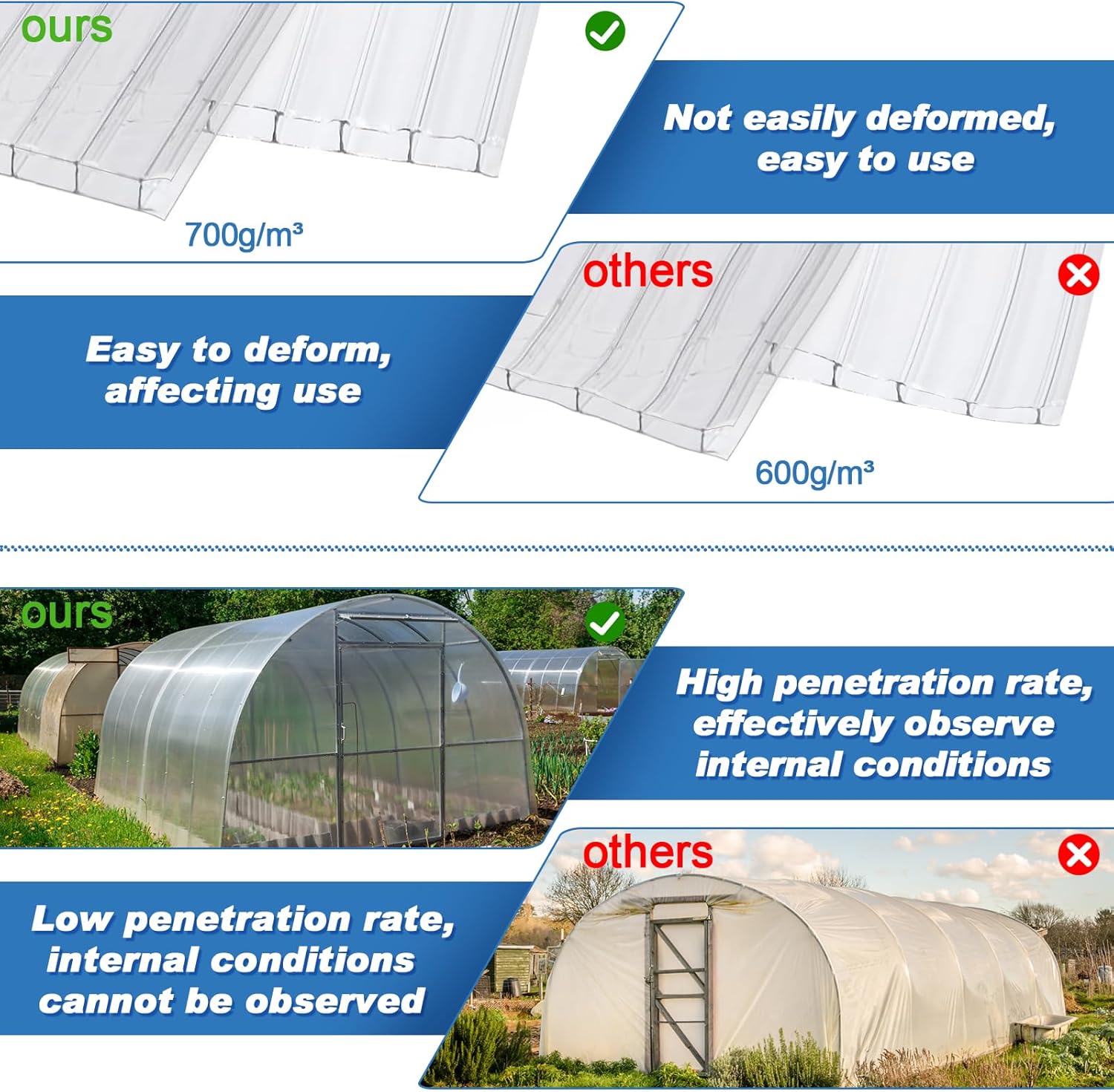 6 Pack Greenhouse Panels Polycarbonate Sheets 4' x 2' x 0.16'' Twin-Wall Roof Panels Waterproof UV Protected Clear Corrugated Roofing Panels for All Weather Outdoor Garden and Greenhouse
