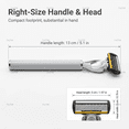 thumbnail image 5 of [2+72] Luxury Shaver with 6 Layers of Blades, Contains 2 Handles & 72 Replaceable Blades, Ergonomic Handle, Precision Design, A Smooth and Precise Beauty Kit for Men, 5 of 10