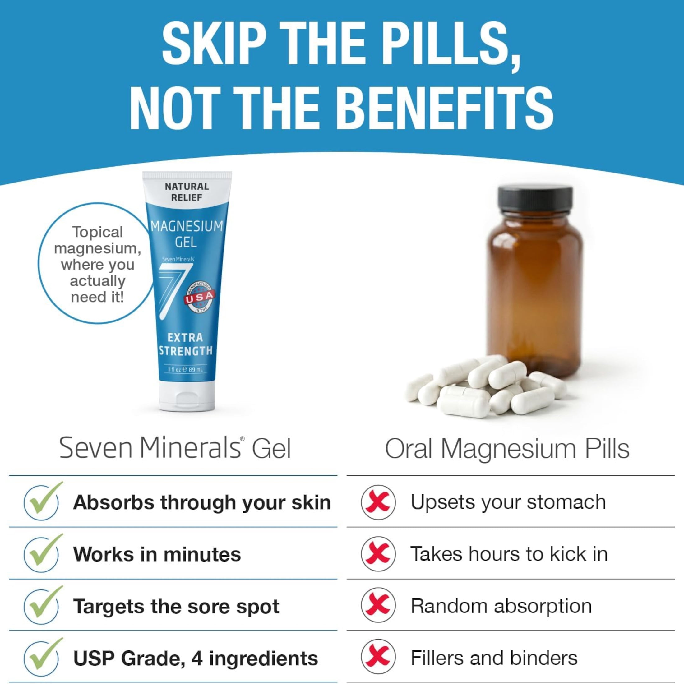 Seven Minerals Natural Relief Magnesium Gel Extra Strength 3 fl oz