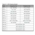 thumbnail image 3 of M.2 NIC  Module, Flexible EM7430 Module Card 300Mbps Stable  for Work, 3 of 7
