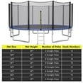 thumbnail image 2 of Gymax 15FT Trampoline Safety Net Replacement Protection Enclosure Net for 10 Poles, 2 of 10