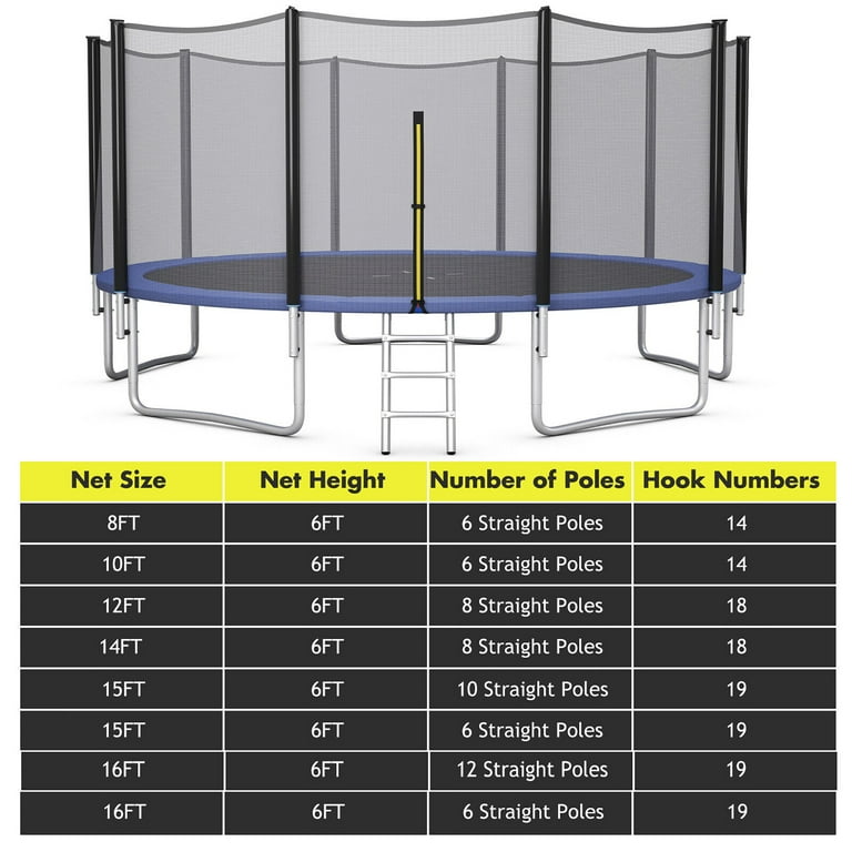 Gymax, Trampoline Safety Net, 15FT Round with 10 Poles, Enclosure