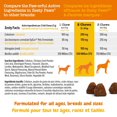 thumbnail image 4 of Zesty Paws Chews Immunité Saveur de Beurre d'Arachide Bouchées Molles Quotidiennes Supplément pour Chiens, 60 Unités, 4 of 8
