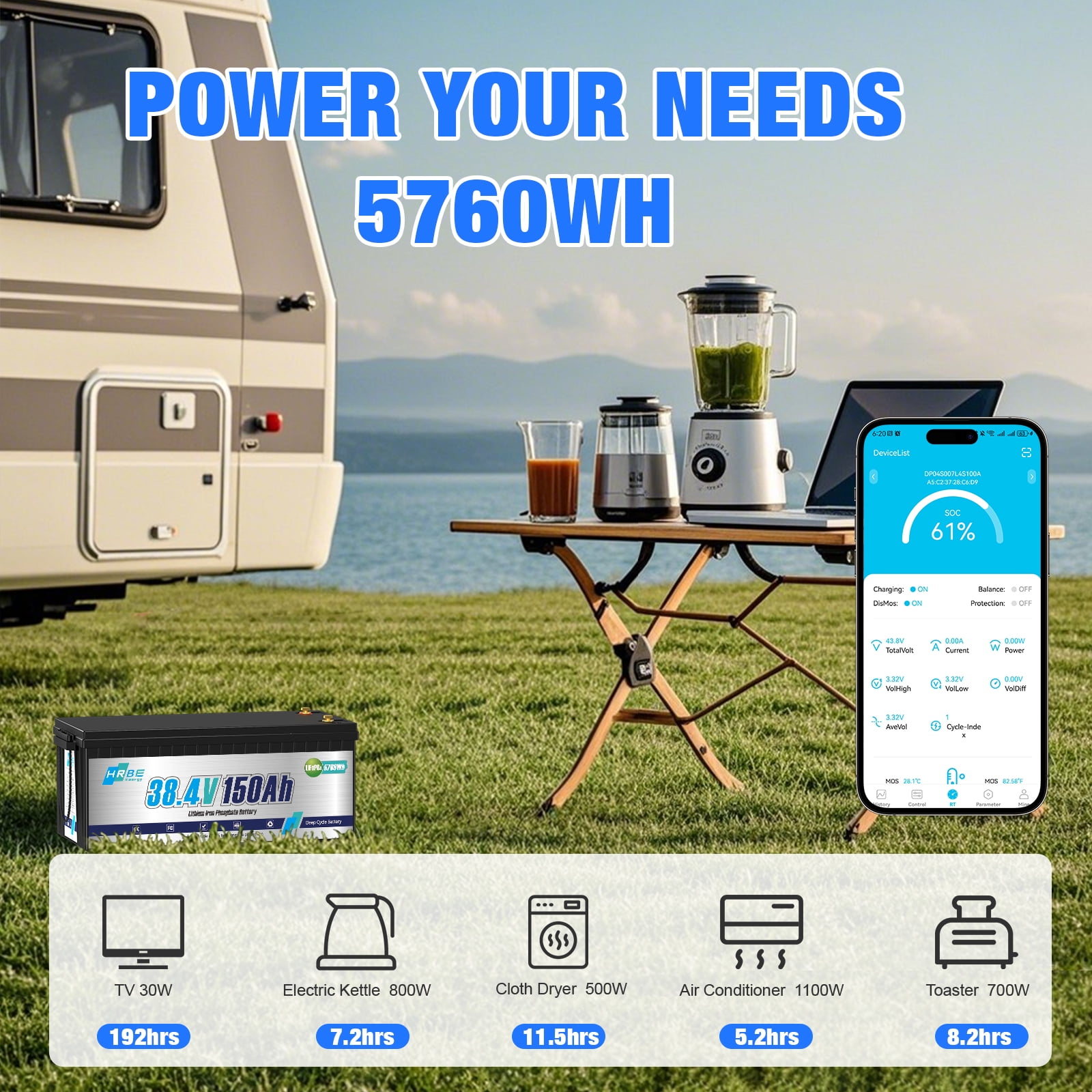 36V 150AH LiFePO4 Battery Bluetooth,Smart 200A BMS,Golf Carts Lithium Batteries for RV,Trolling Motors,Marine,Van,Camping,off-Grid,HRBEENERGY 15000+Deep Cycles
