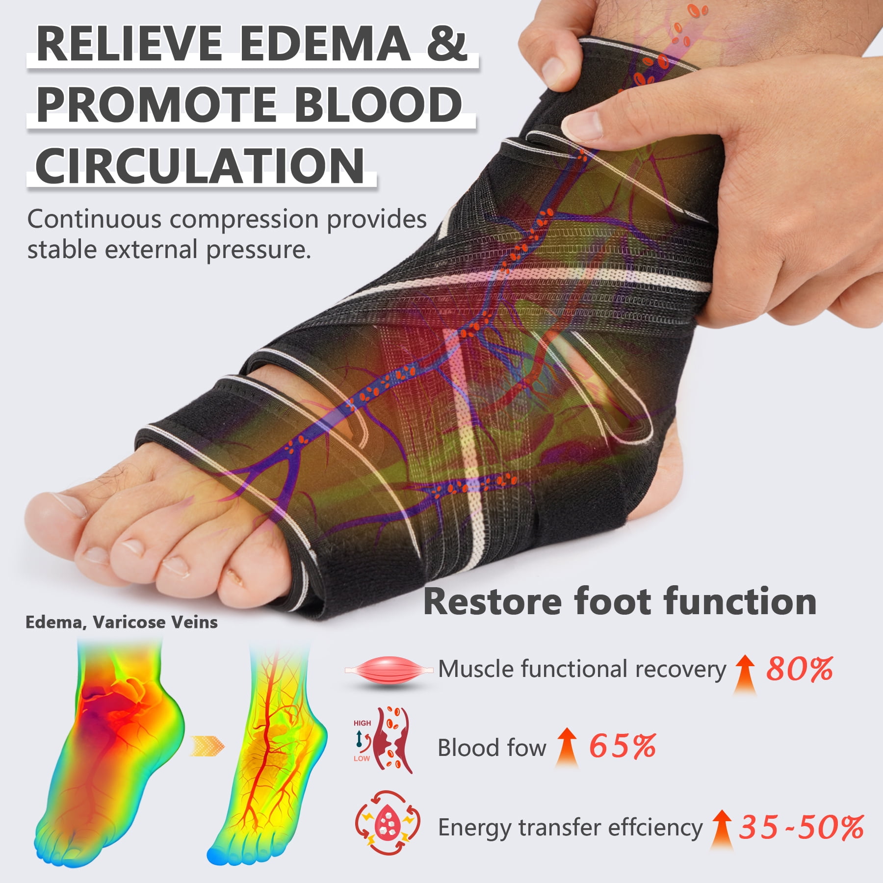 Plus Size Foot Compression Wrap with Elastic Straps for Swollen Feet & Ankles, Ankle Brace for Sprains, Lymphedema, Edema, Diabetic Care & Circulation Relief for Women and Men - XL/2XL/3XL