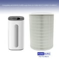 thumbnail image 3 of PUREBURG Replacement Filter Compatible with RENPHO R-M003 Large Room Air Purifier R-M003-F1 R-M003-F2, 3 of 7