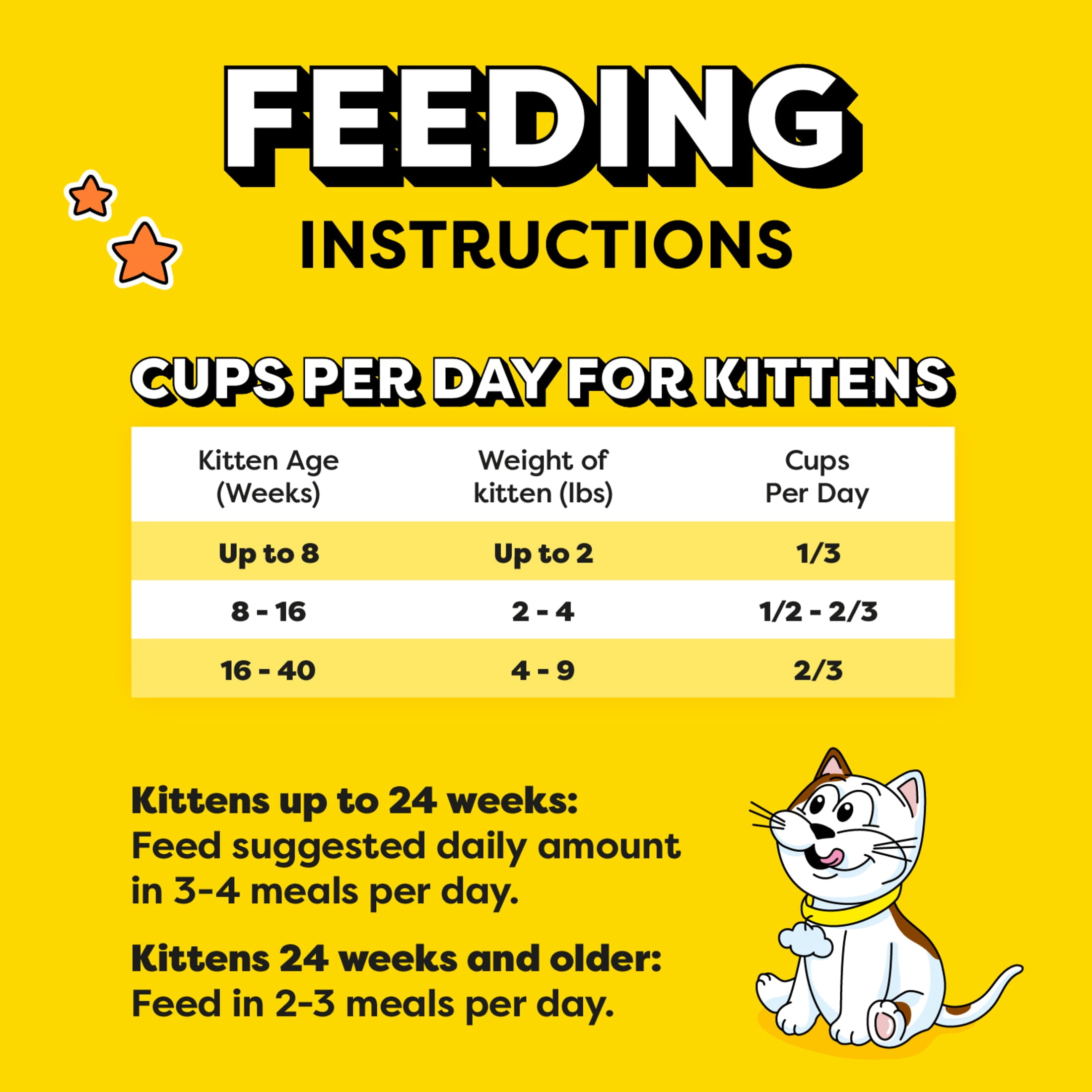 Temptations Tasty Chicken & Dairy Flavor Kitten Dry Cat Food, 13.5 lb Bag