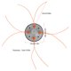 thumbnail image 2 of Cabezal De Recortadora Cabezal De Caja De Cambios Cabezal De Corte 4 Line Bump Speed ​​Feed String Trimmer Head Cortacésped A Gasolina Desbrozadora ANGGREK Otros, 2 of 8