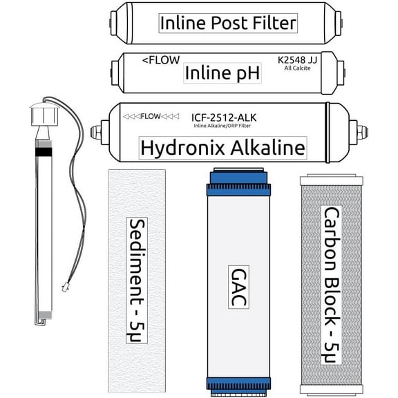 RO Zoi Pi Pure Filter Kit incl. UV Bulb
