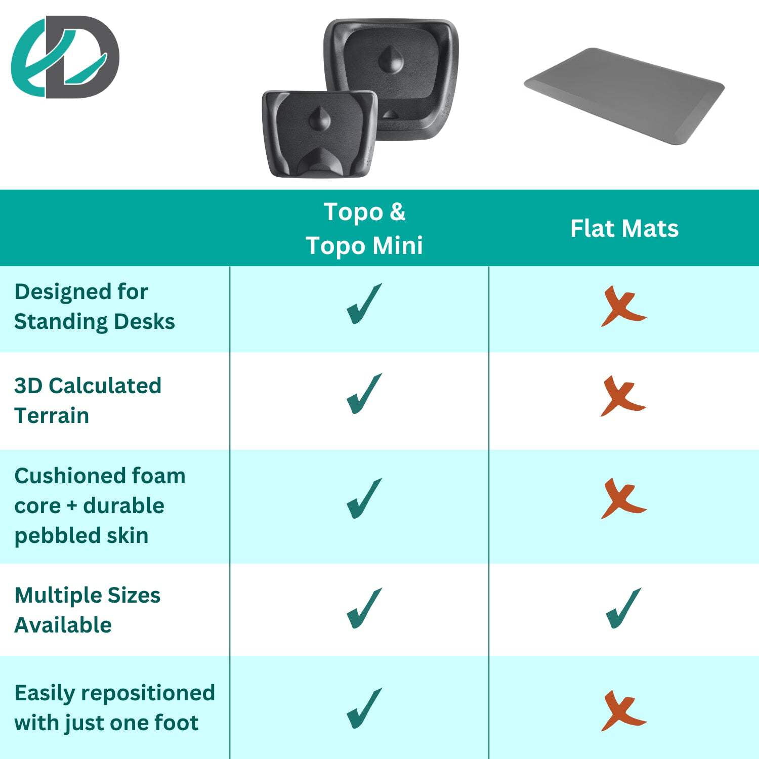 Topo Comfort Mat by Ergodriven | The Original Not-Flat Anti