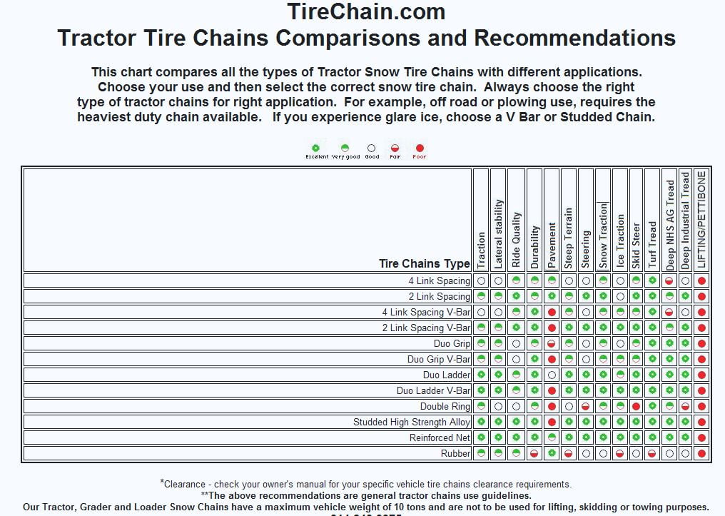 Tire Chain Length Chart