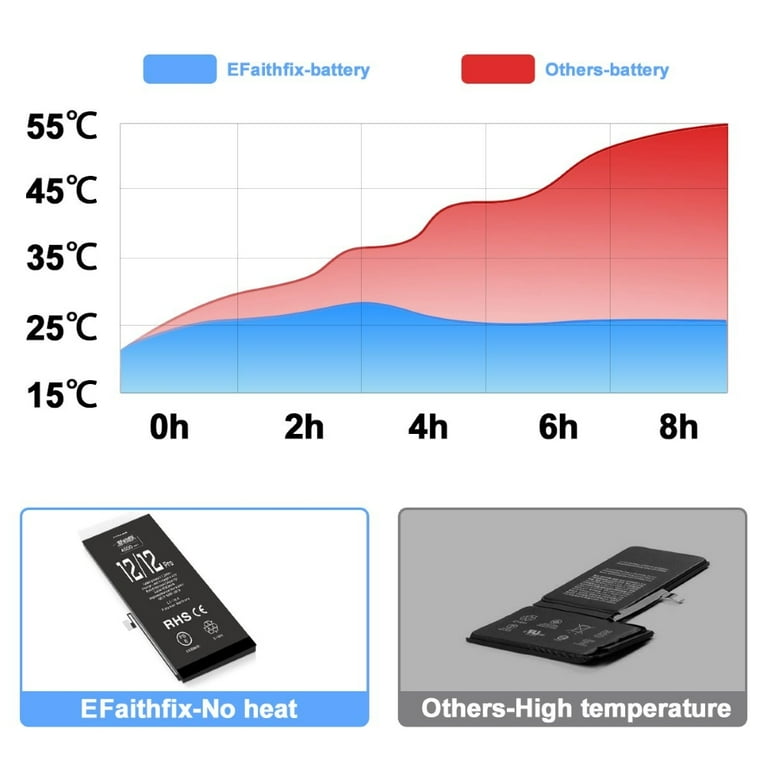 LRSE Replacement Battery for iPhone 12, 12 Pro, 4500mAh High LRSE Replacement Battery for iPhone 12, 12 Pro, 4500mAh High