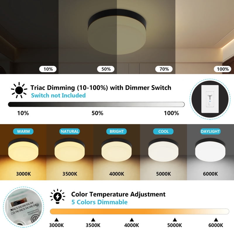 HKMGT 11.5 Inch LED Flush Mount Ceiling Light 5CCT Dimmable 36W Modern Black Close to Ceiling Light for Bedroom Kitchen(1-Pack)