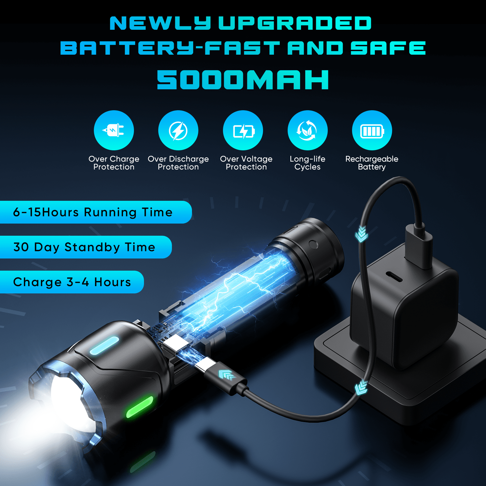 Venrk Rechargeable Flashlight,160000 Lumens,5000mAh with LCD Power Display,Zoomable, Waterproof, Compact Handheld Flashlight for Camping,Hiking,Home
