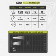 CORE 500 Lumen 3AAA Headlamp, 3 Pack, Hands Free Lighting