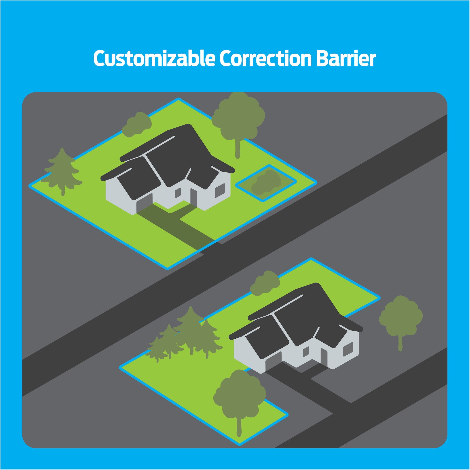 Premier Pet In-Ground Fence for Dogs, Customizable .33 Acre Barrier, Waterproof Collar, Gray
