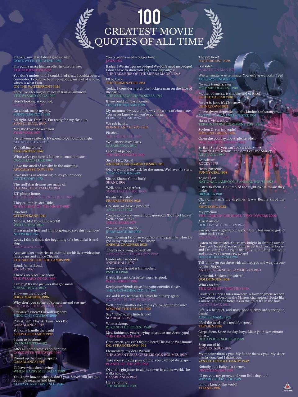 100 Greatest Movie Quotes of All Time Poster Wall Art Print (18x24)