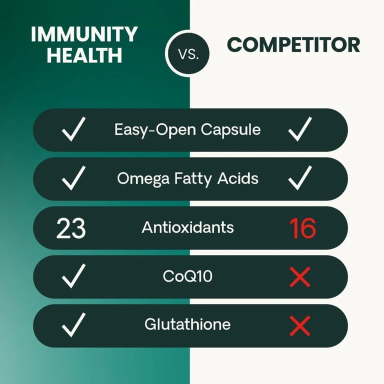 how do i know if i need glutathione What Is Glutathione? — Purifi IV