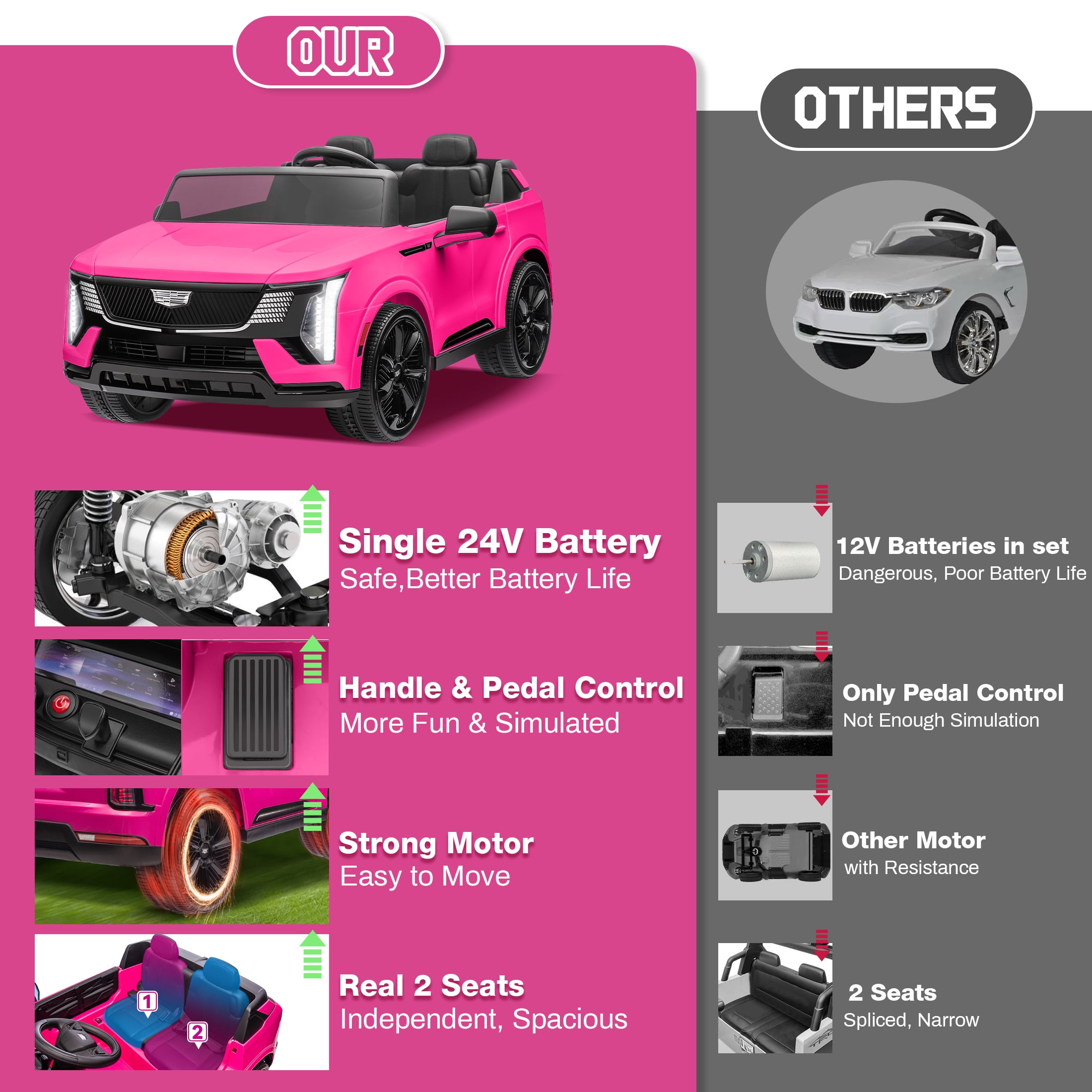 24V 2 Seater Ride on Cars, Licensed Cadillac Escalade IQ Powered Ride on Toys Truck with Remote Control, 4 Wheels Spring Suspension, LED Light, Electric Cars for Kids Ages 3-8 Gifts, Pink