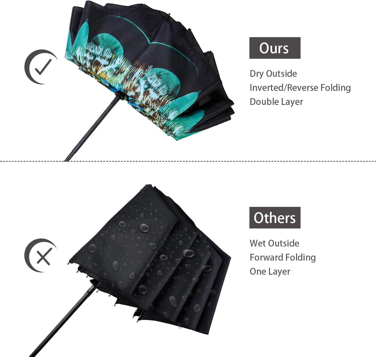 Inverted Umbrella Double Layer Automatic Folding Reserve Umbrella Windproof UV Protection for Rain Car Travel Outdoor Men Women, Peacock Ling