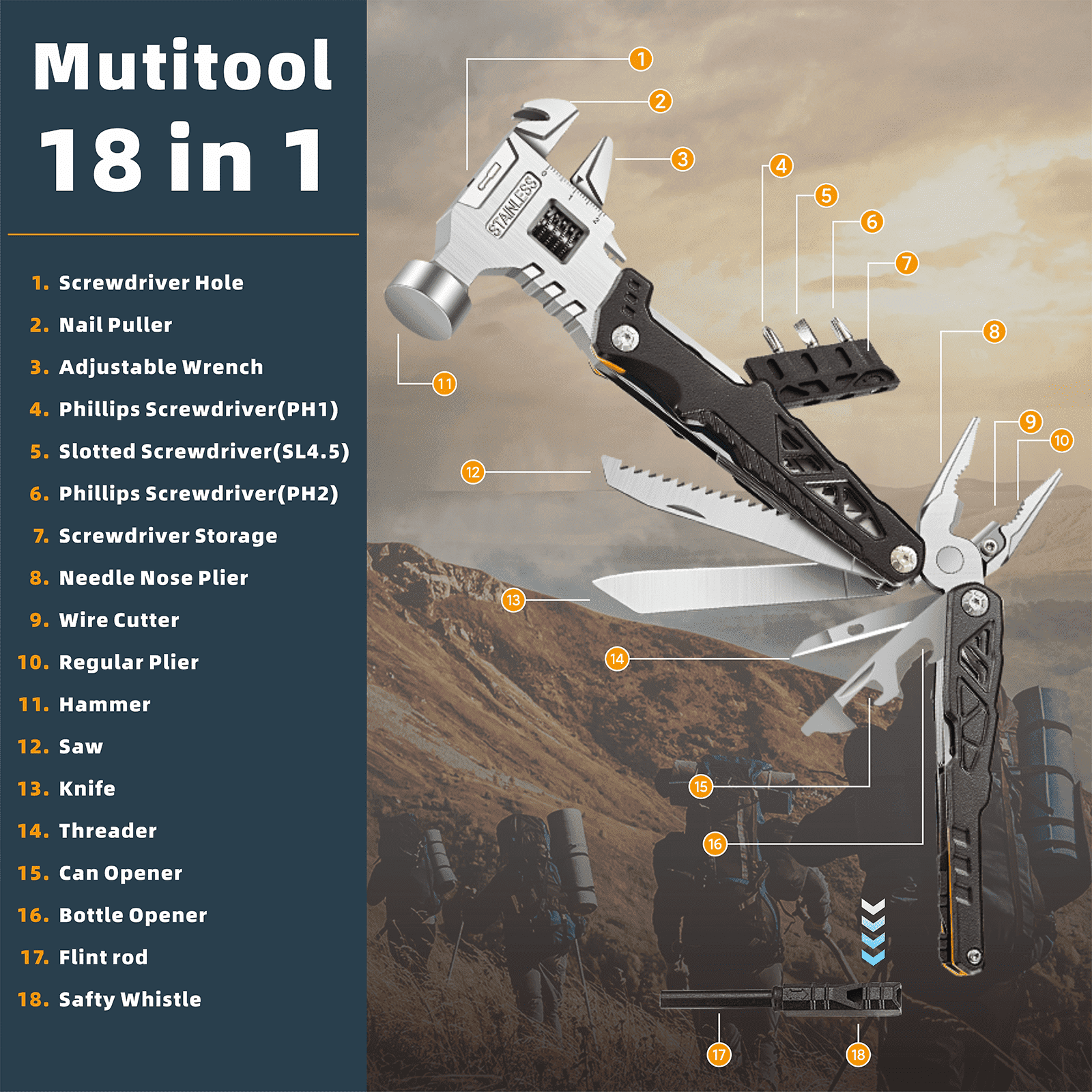 Upgraded Adjustable Wrench Multitool Hammer with Steel Replaceable Wire Cutters for Men,18 in 1 Pocket Multi Tool Knife with Spring-Action Pliers for Camping,Survival