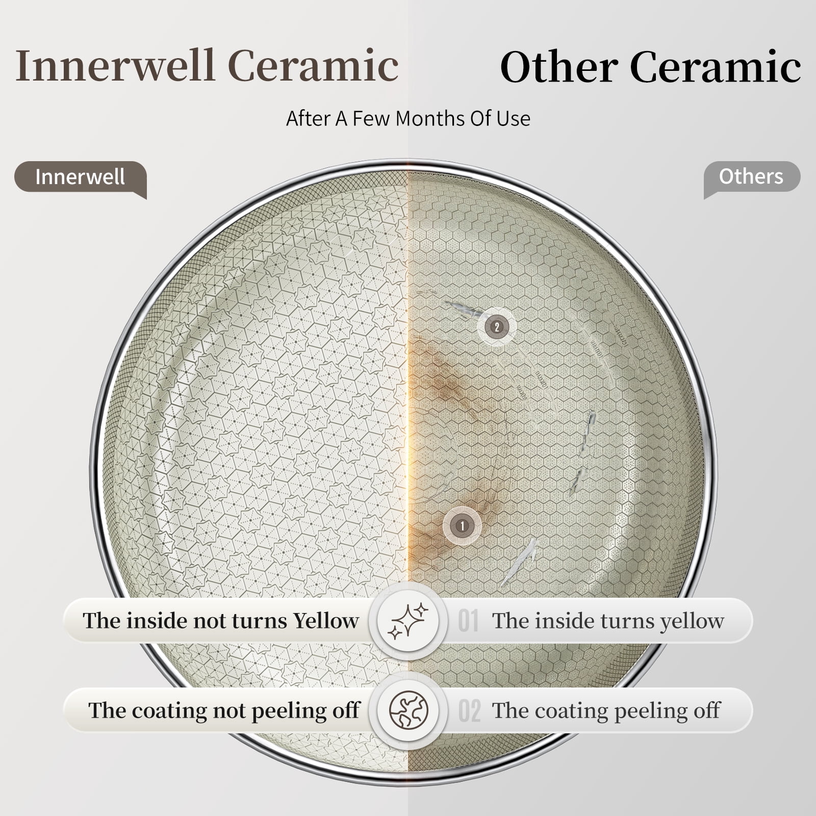 Innerwell 10 Inch Ceramic Non Stick Frying Pan with Lid, Ceramic Hybrid Tri-Ply Stainless Steel Non Stick Skillet Pan W/ Lid Healthy Frying Pan