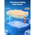 thumbnail image 5 of Aship Dog Cooling Mat，32"x44" Thicken Cooling Pad for Dog, Breathable Cooling Fiber Color Changing Anti-slip & Waterproof Cooling Mat for Pet, 5 of 8