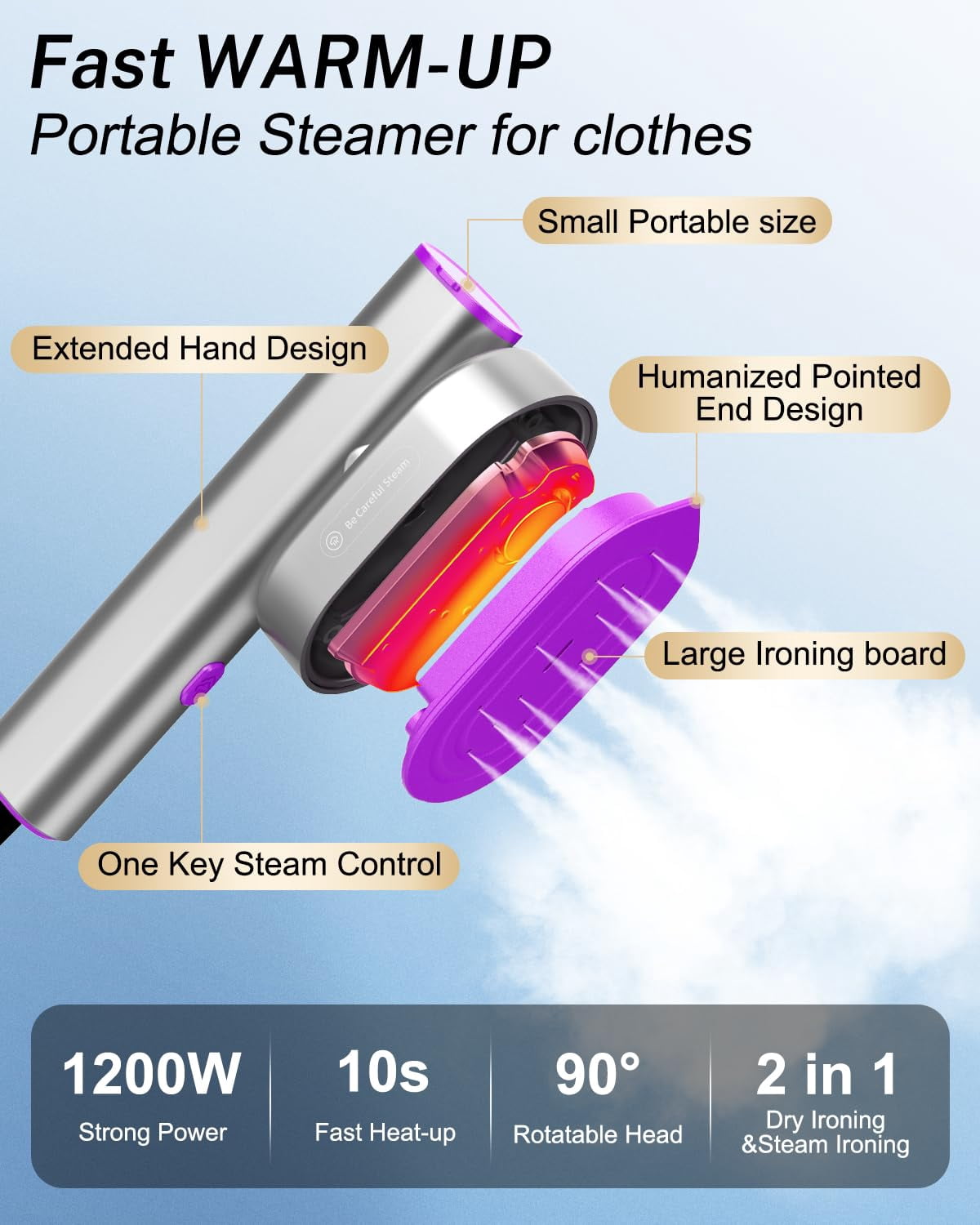 EGMEHOAD Travel Steamer for Clothes, Fast Heat-up in 15s 1200W Portable Handheld Garment Steamer, 2-in-1 Dry & Wet Iron