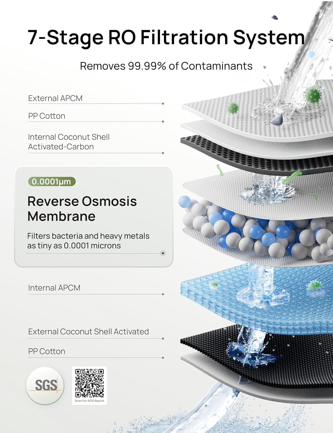 DREO Countertop Reverse Osmosis Water Filter System, 7-in-1 RO Filtration System, 3:1 Pure to Drain, TDS & Filter Life & Autofill Pitcher, Installation-Free, Self-Cleaning Water Purifier,3L, White
