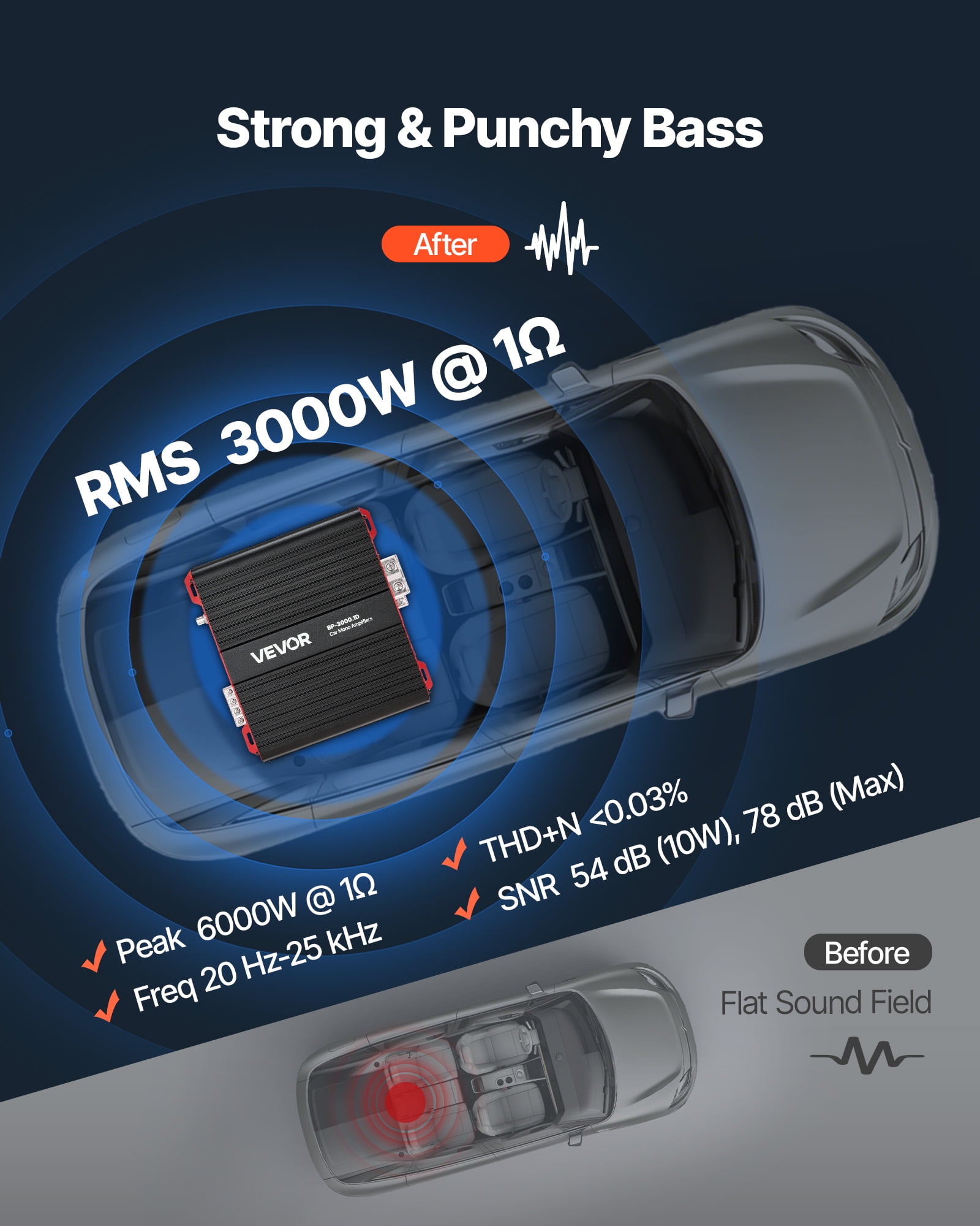 VEVOR Monoblock Car Amplifier, 3000W RMS MAX, 1/2/4 Ohm Stable, 1-Channel Class D Car Audio Amplifier with Remote Subwoofer Level Control, Low Pass Filter and Bass Boost, Volume Controller Included