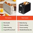 thumbnail image 6 of bella 2 Slice Slim Toaster, Fits-anywhere™ Kitchenware, 6 Setting Shade Control with Reheat & Cancel Buttons, Removable Crumb Tray, 10” Long Slot, Anti Jam & Auto Shutoff, 900 Watt, Oatmilk, 6 of 14