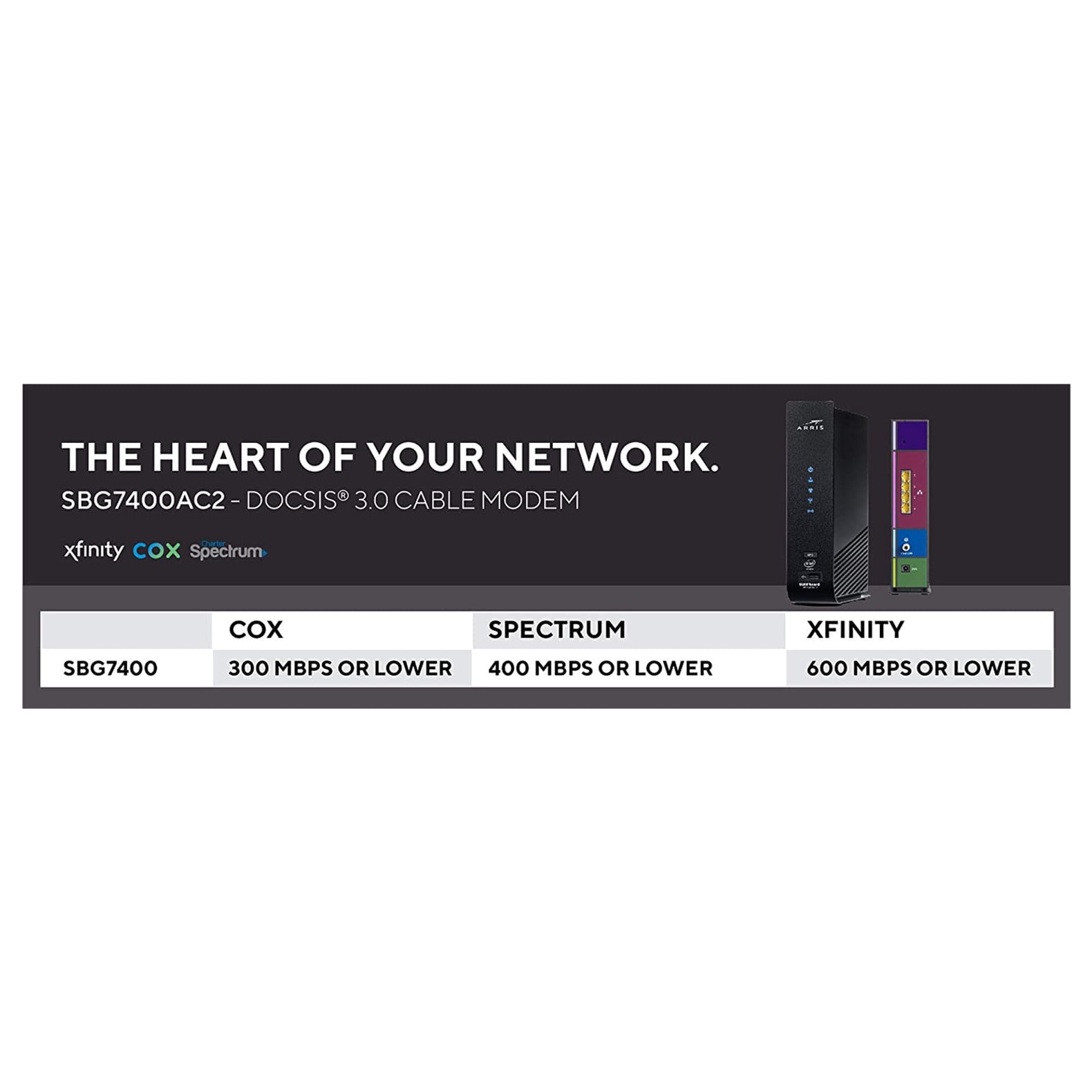 Restored ARRIS SURFboard (24x8) DOCSIS 3.0 Cable Modem / AC2350 Dual-Band WiFi Router (SBG7400AC2) (Refurbished)