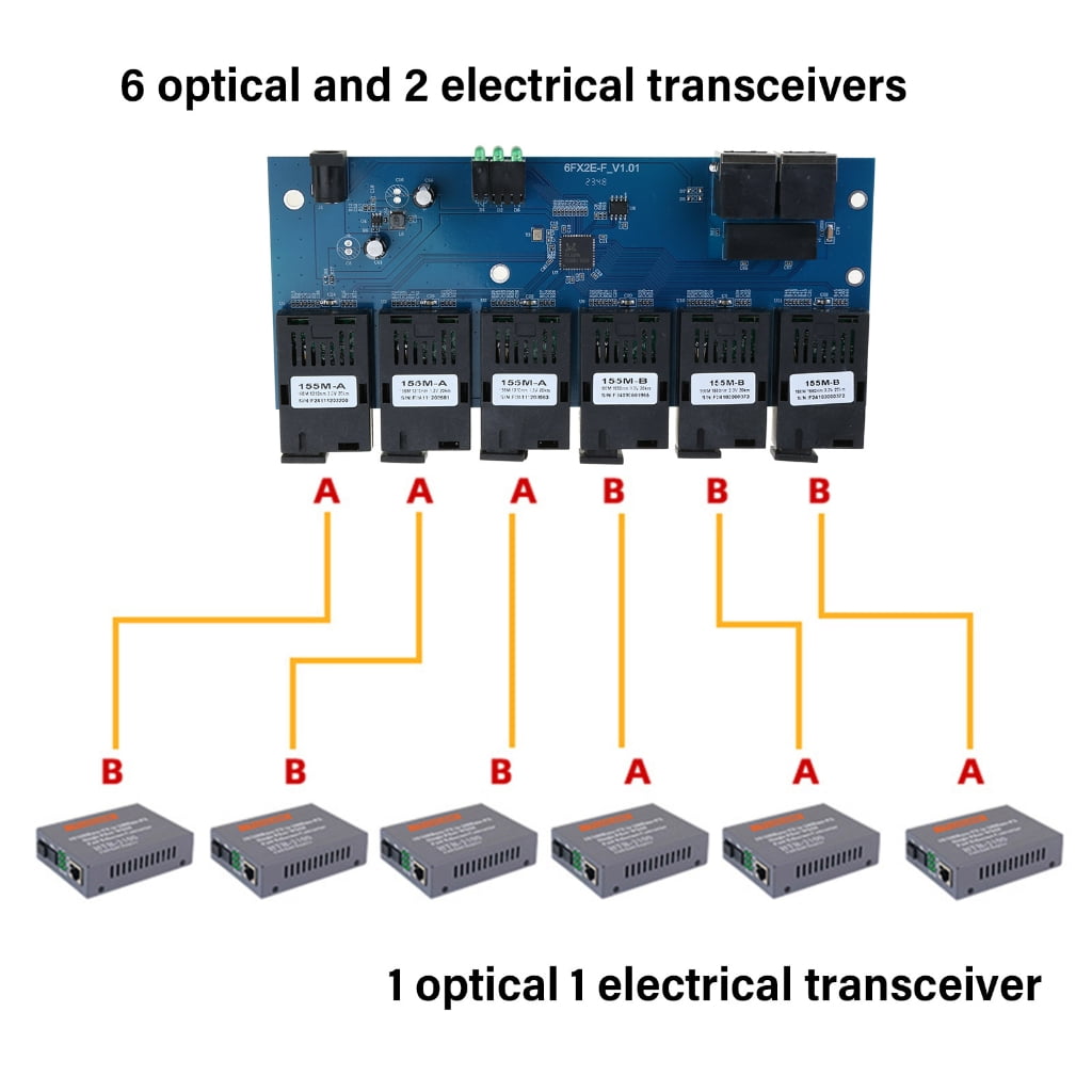 Ethernet Switches 100M Fiber Optics Media Converter 2 to 6SC Optics Connector 1310nm/1550nm Port PCBA Board 20KM