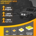 thumbnail image 4 of Luz de trabajo del automóvil Barra de luz LED luz de trabajo de luz blanca de 5 pulgadas 100W 6000K luz antiniebla impermeable de 12000LM para vehículos todoterreno camiones automóviles ATV SUV, 4 of 8