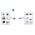 thumbnail image 4 of Transmisor y Receptor Inalámbrico ANGGREK HD Plug And Play 5G, 4 of 7