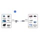 thumbnail image 4 of Transmisor y Receptor Inalámbrico ANGGREK HD Plug And Play 5G, 4 of 7