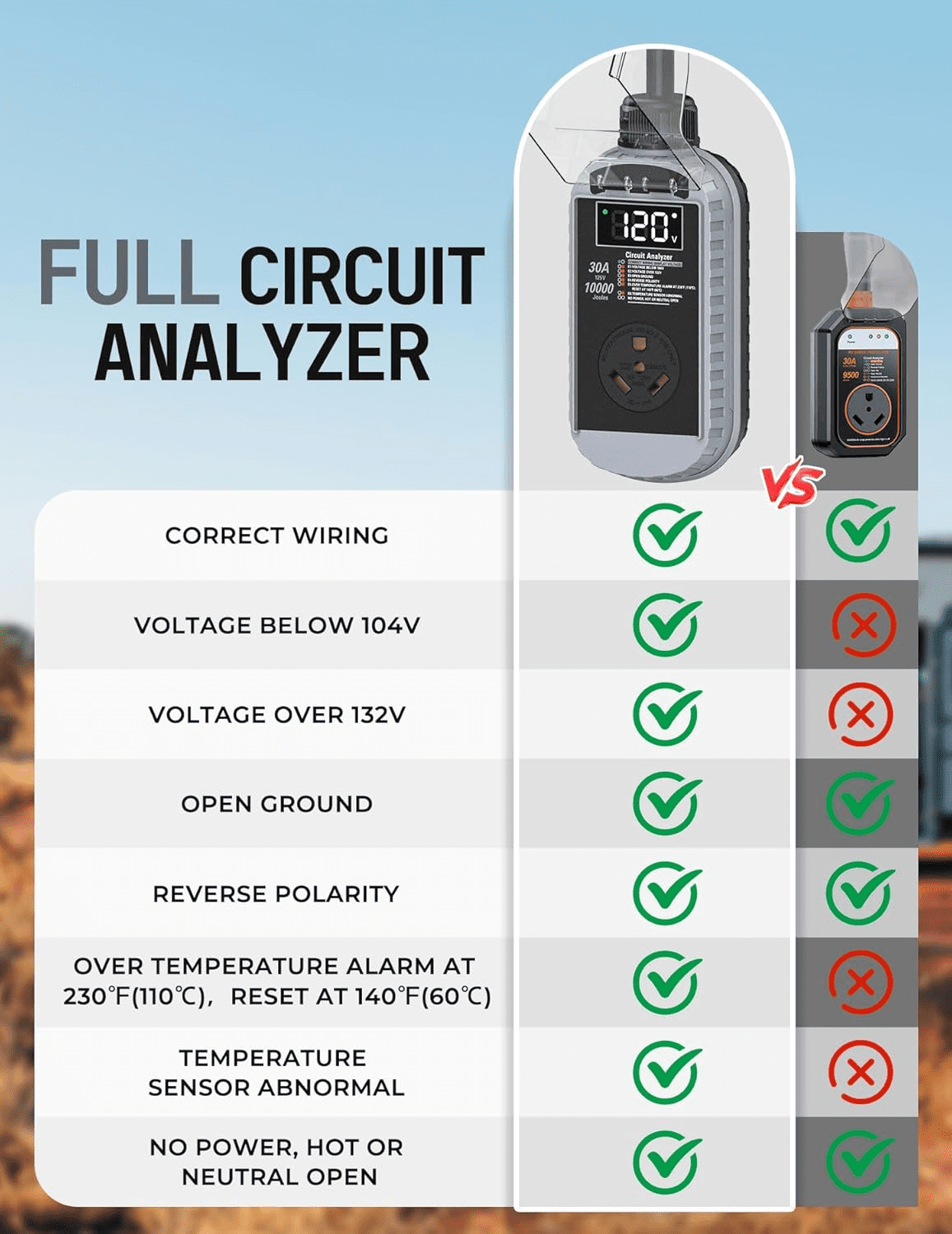 RV Surge Protector 30 Amp, 10,000J Smart 30 Amp RV Surge Protector with Auto Shutoff & Reset, RV Circuit Analyzer with LED Display, Voltage & Temperature Protection, IP67 Waterproof - Gray