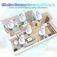 thumbnail image 6 of Ultrasonic Pest Repeller 6 Pack Indoor Pest Repeller Plug in Ultrasonic Pest Control Repelling Rodent and Insect Electric Pest Control Repellent Friendly for Kid and Pet, White, 6 of 7