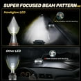 thumbnail image 5 of SPBTAR V5 LED Headlight Bulbs, 2 Pcs LED Headlight 9005/HB3 130W Bulbs, 360°Full Illumination 6500K 40000LM IP68 LED Headlight Bulbs, 5 of 5