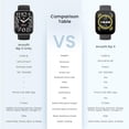 thumbnail image 5 of Amazfit Bip 5 Unity Smart Watch 46mm, 11-Day Battery, Fitness Activity Tracker with 120+ Sports Modes, Heart Rate & Sleep Monitor, Customizable Watch Faces, for Android & iPhone, Charcoal, 5 of 5