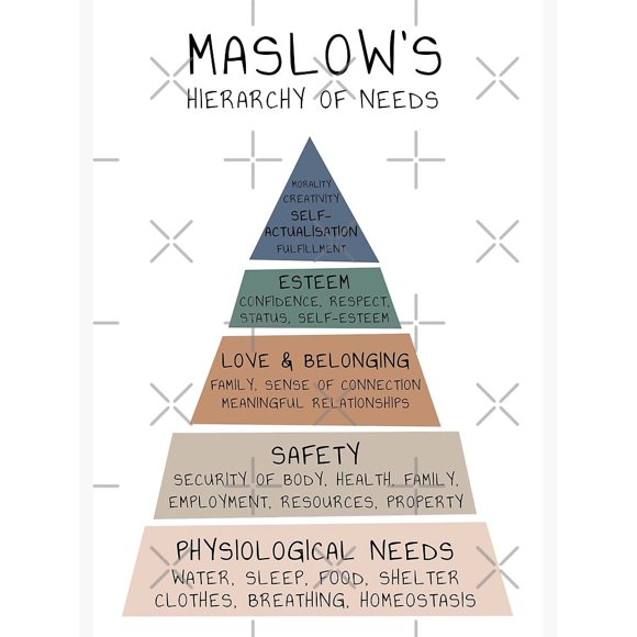 Maslow's Hierarchy of Needs Therapy Therapist Office Mental Health Psychologist Psychotherapy Counselling School Counselor Educational Psychology Tool Posters Framed-unframed