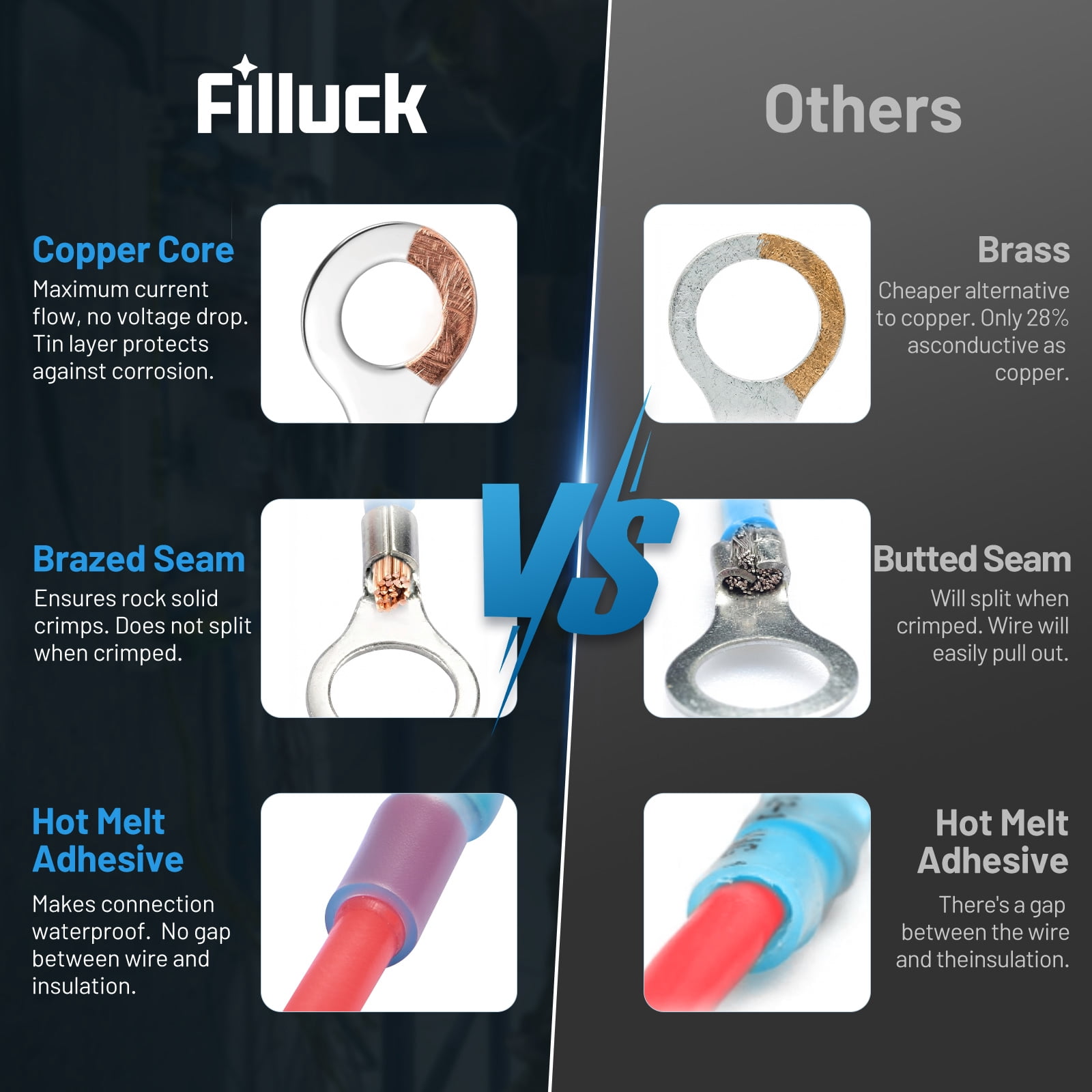 Filluck 300PCS Heat Shrink Ring Terminals, AWG 22-10 Heat Shrink Wire Connectors, Marine Grade Tinned Red Copper, Electrical Waterproof Insulated Ring Terminals Kit for Industrial, Automotive, Boat