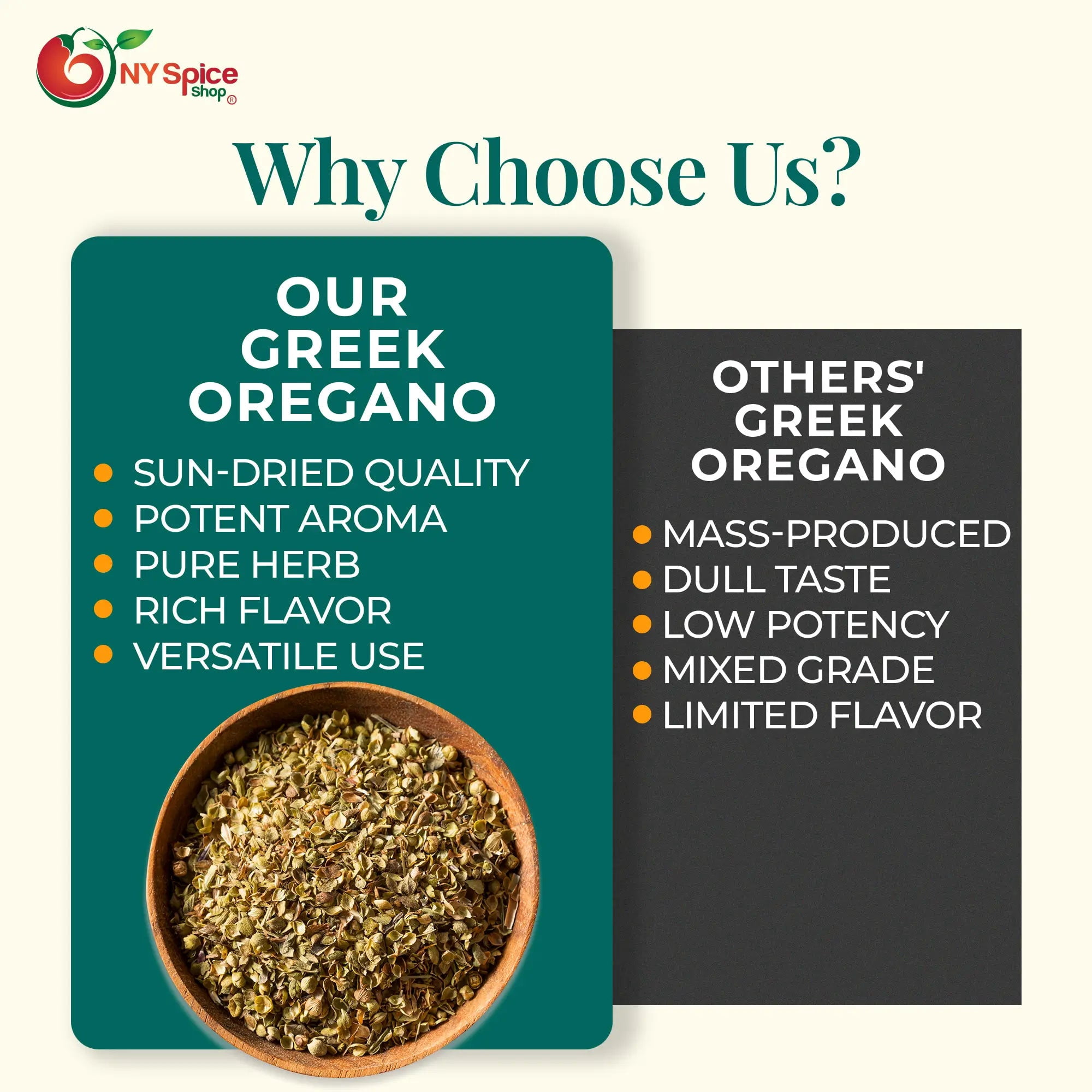NY SPICE SHOP Greek Oregano - 5 Pound - Mediterranean Oregano - Greek Leaves Dried Oregano - Oreganos Dried Leaf - Dry Fresh Seasoning Oregano Leaves for Pizza, Soup, Greek Salads, Grilled Chicken